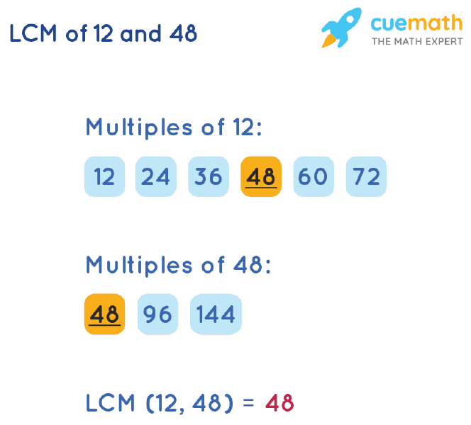 LCM of 12 and 48 by Listing Multiples Method