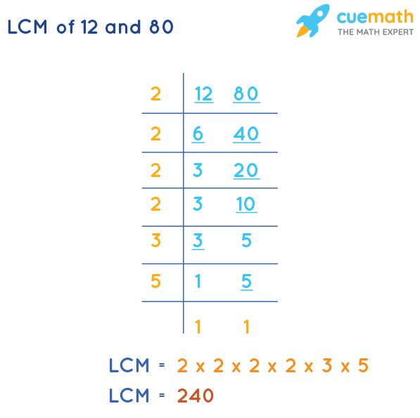 LCM of 12 and 80 by Division Method