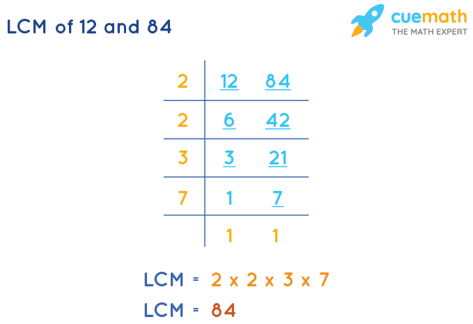 LCM of 12 and 84 by Division Method