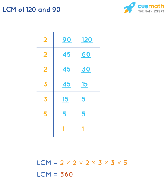 LCM Of 120 And 90 How To Find LCM Of 120 90 