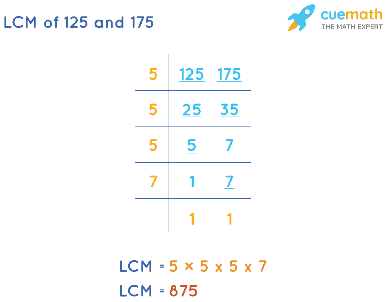 LCM of 125 and 175 by Division Method
