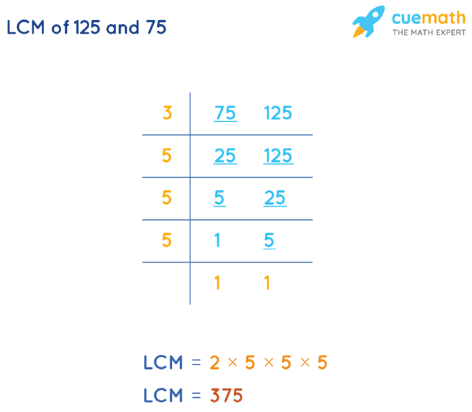 LCM of 125 and 75 by Division Method