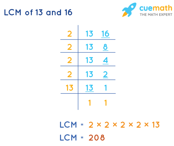 LCM of 13 and 16 by Division Method