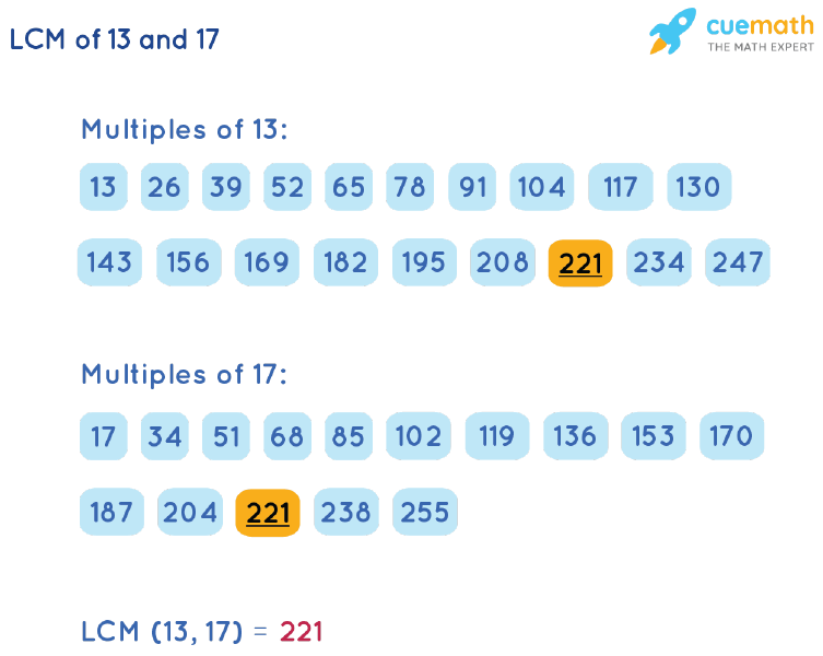 LCM Of 13 And 17 How To Find LCM Of 13 17 