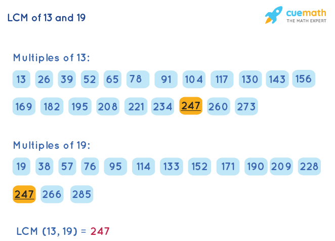 LCM of 13 and 19 by Listing Multiples Method