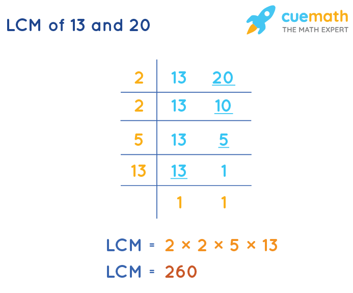 LCM of 13 and 20 by Division Method