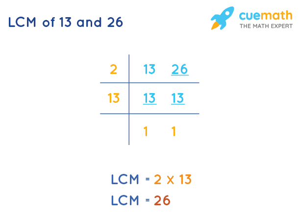 LCM of 13 and 26 by Division Method