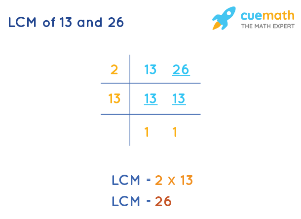 LCM Of 13 And 26 How To Find LCM Of 13 26 