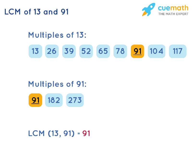 LCM of 13 and 91 by Listing Multiples Method