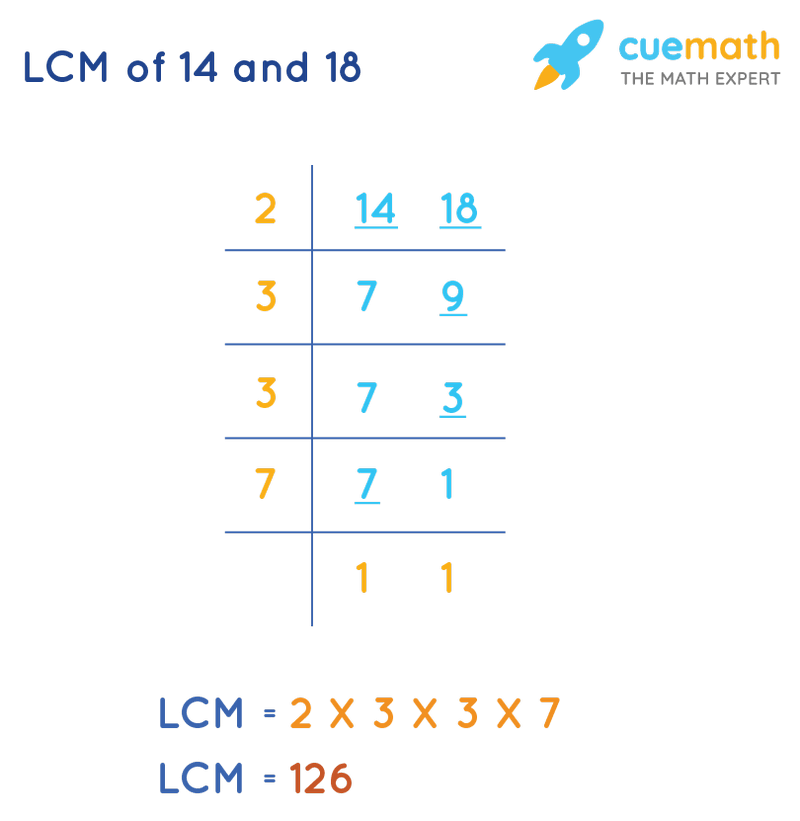 LCM of 14 and 18 by Division Method