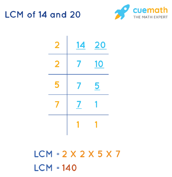 LCM of 14 and 20 by Division Method