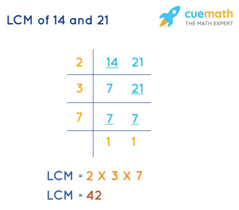 Bettersalesweb26 Lcm For 14 And 21