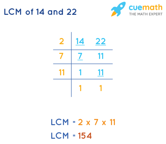 LCM of 14 and 22 by Division Method