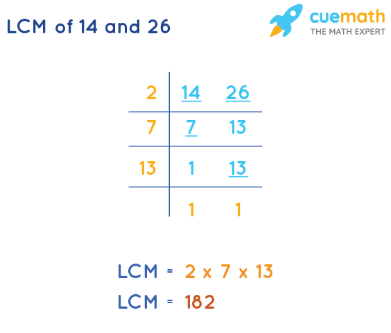 LCM of 14 and 26 by Division Method