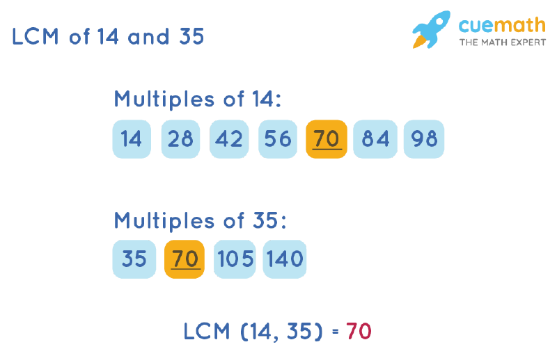 LCM of 14 and 35 - How to Find LCM of 14, 35?