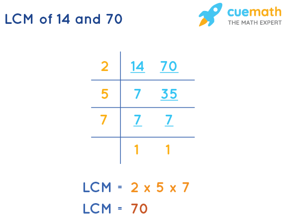 LCM of 14 and 70 by Division Method