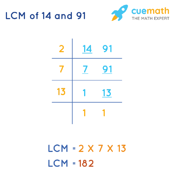 LCM of 14 and 91 by Division Method