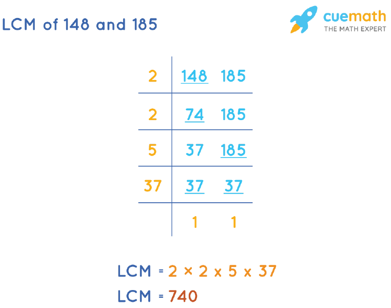 LCM of 148 and 185 by Division Method