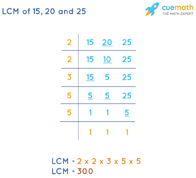 LCM of 15, 20, and 25 by Division Method