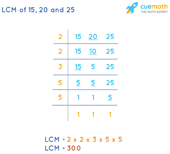 lcm-of-18-36-and-27-how-to-find-lcm-of-18-36-27