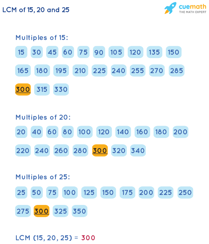 LCM of 15, 20, and 25 by Listing Multiples Method