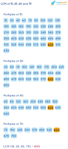 Lcm Of 15 25 40 And 75 How To Find Lcm Of 15 25 40 75