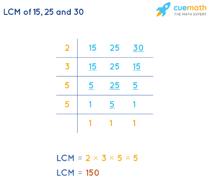 LCM of 15, 25, and 30 by Division Method