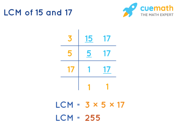LCM of 15 and 17 by Division Method