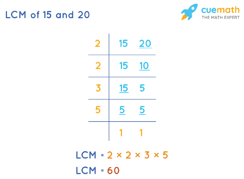 LCM Of 15 And 20 How To Find LCM Of 15 20 