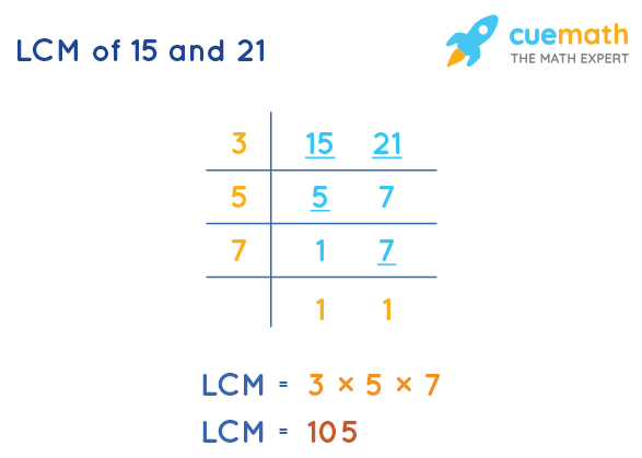 LCM of 15 and 21 by Division Method