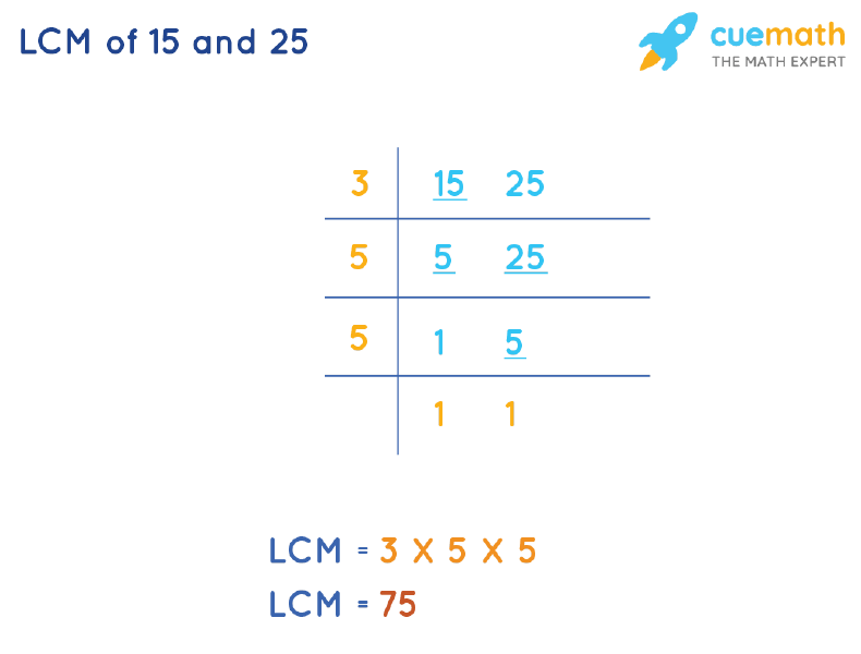 LCM of 15 and 25 by Division Method