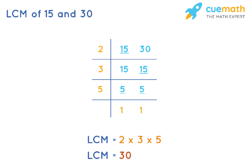 LCM of 15 and 30 by Division Method