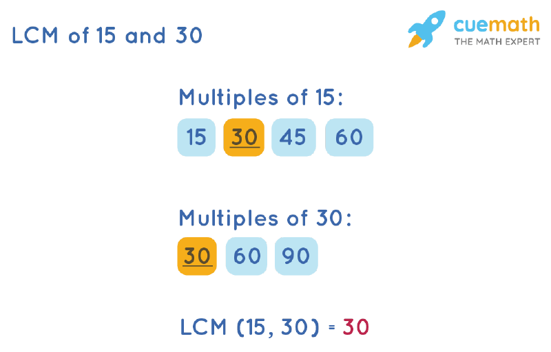 What Is The Lcm Of 12 15 And 30