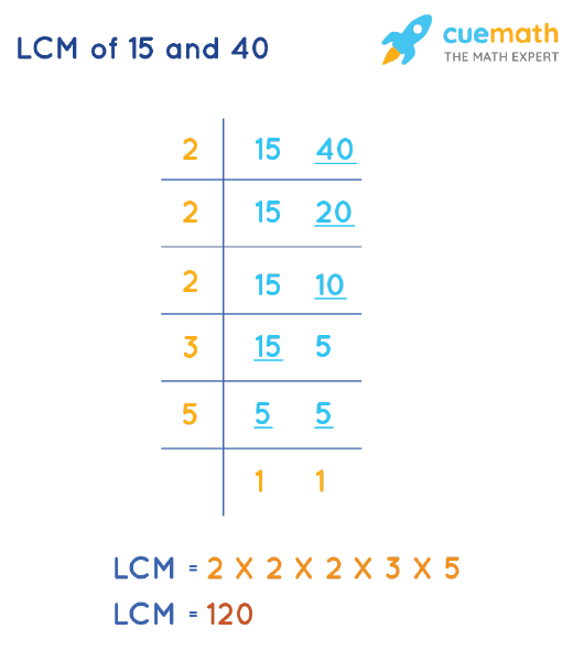 LCM of 15 and 40 by Division Method
