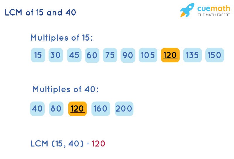 lcm-of-15-and-40-how-to-find-lcm-of-15-40