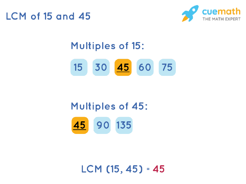 What is the Least Common Multiple of 15 and 45 – En.AsriPortal.com