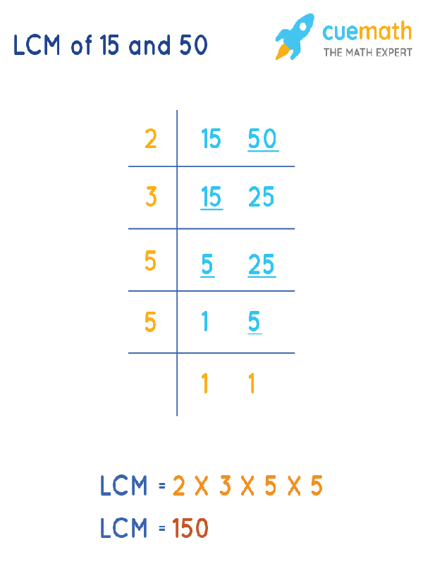 LCM of 15 and 50 by Division Method