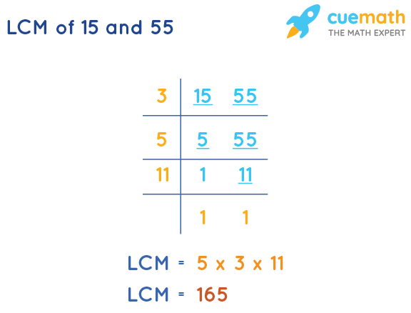 LCM of 15 and 55 by Division Method