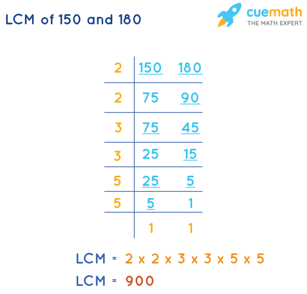LCM of 150 and 180 by Division Method