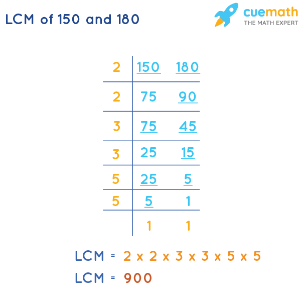 expert-maths-tutoring-in-the-uk-boost-your-scores-with-cuemath