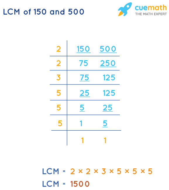 Lcm Of 150 And 500 How To Find Lcm Of 150 500