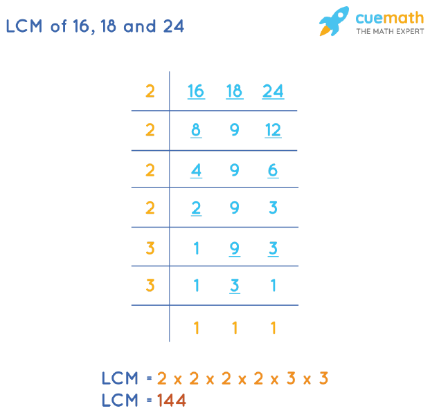 LCM of 16, 18, and 24 by Division Method