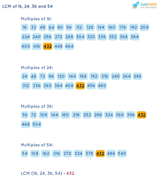 LCM of 16, 24, 36 and 54 - How to Find LCM of 16, 24, 36, 54?