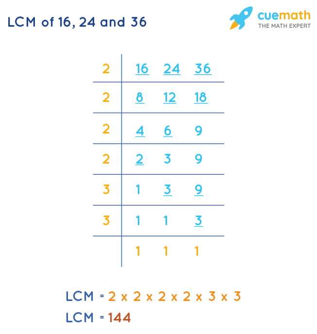 What Is Lcm Of 16 36 And 48