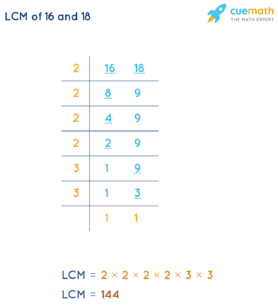 LCM of 16 and 18 by Division Method
