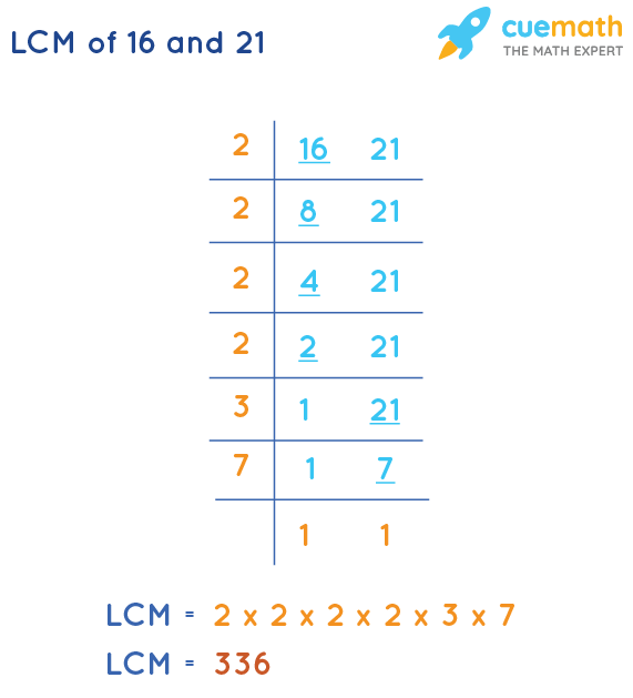 LCM of 16 and 21 by Division Method