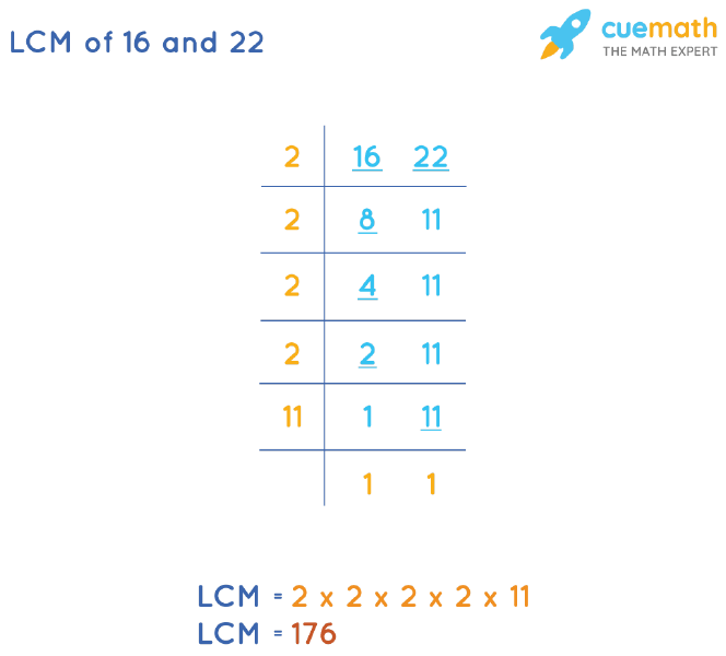 LCM of 16 and 22 by Division Method