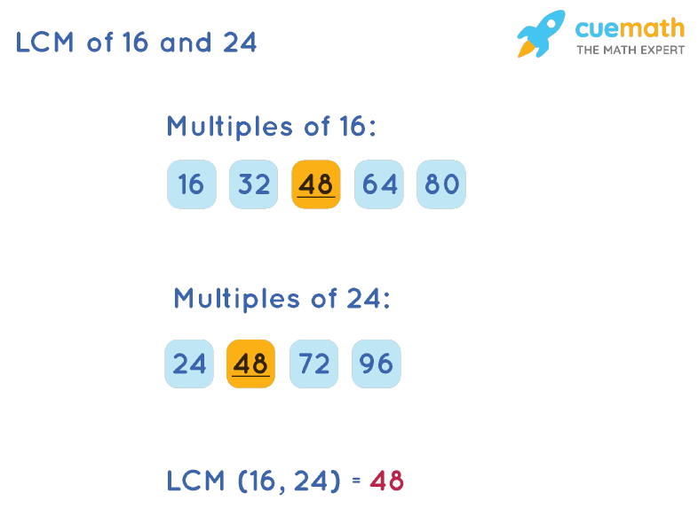 LCM of 16 and 24 by Listing Multiples Method