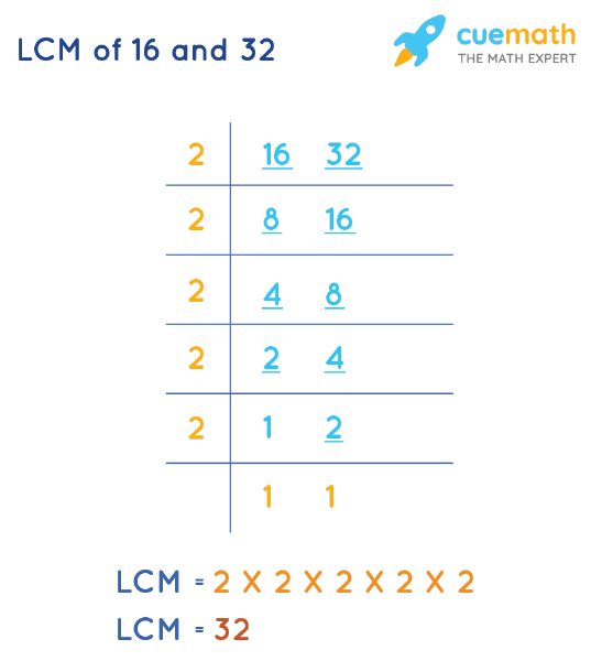 LCM of 16 and 32 by Division Method