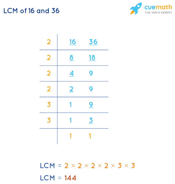 LCM of 16 and 36 by Division Method